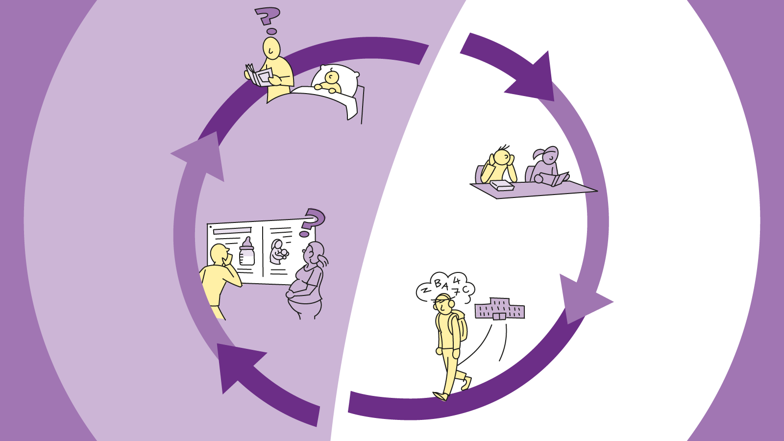 Illustratie van vicieuze cirkel laaggeletterdheid