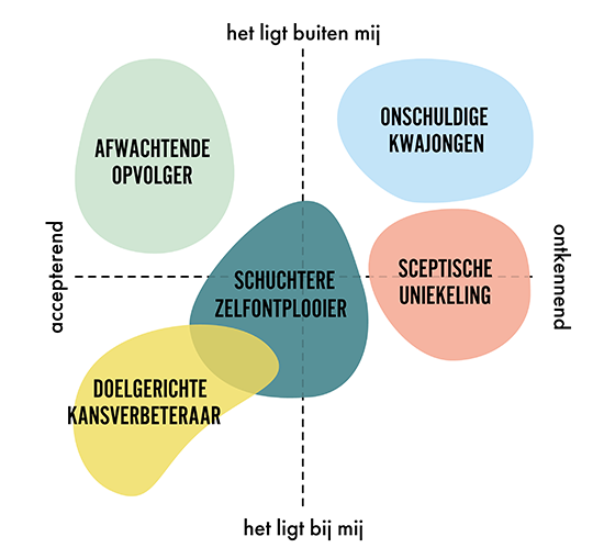 assenstelsel_nt1_550px